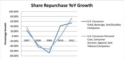 lv shareholder payout